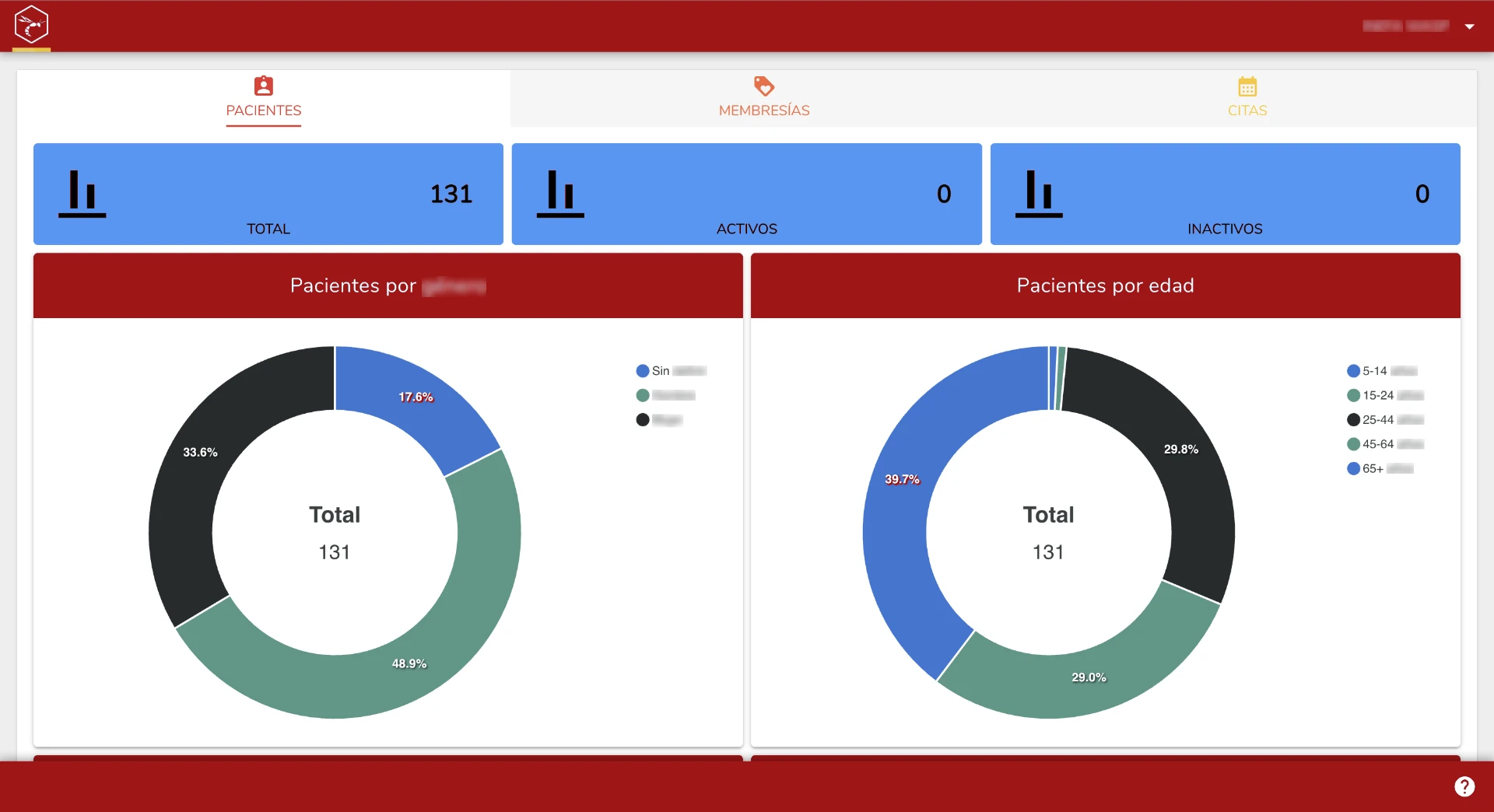 WASP Care Suite — Pacientes — dashboard