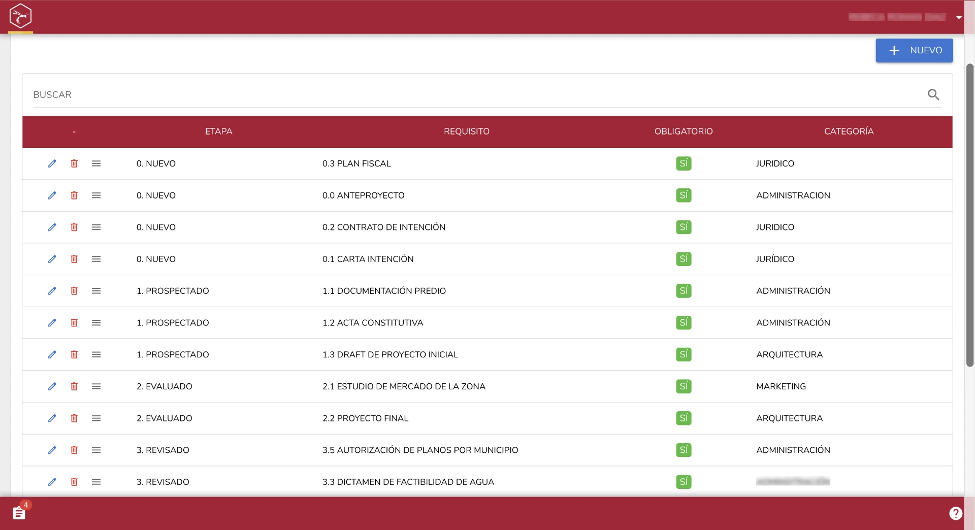 WASP Estate — catálogo de requisitos obligatorios por etapa y categoría