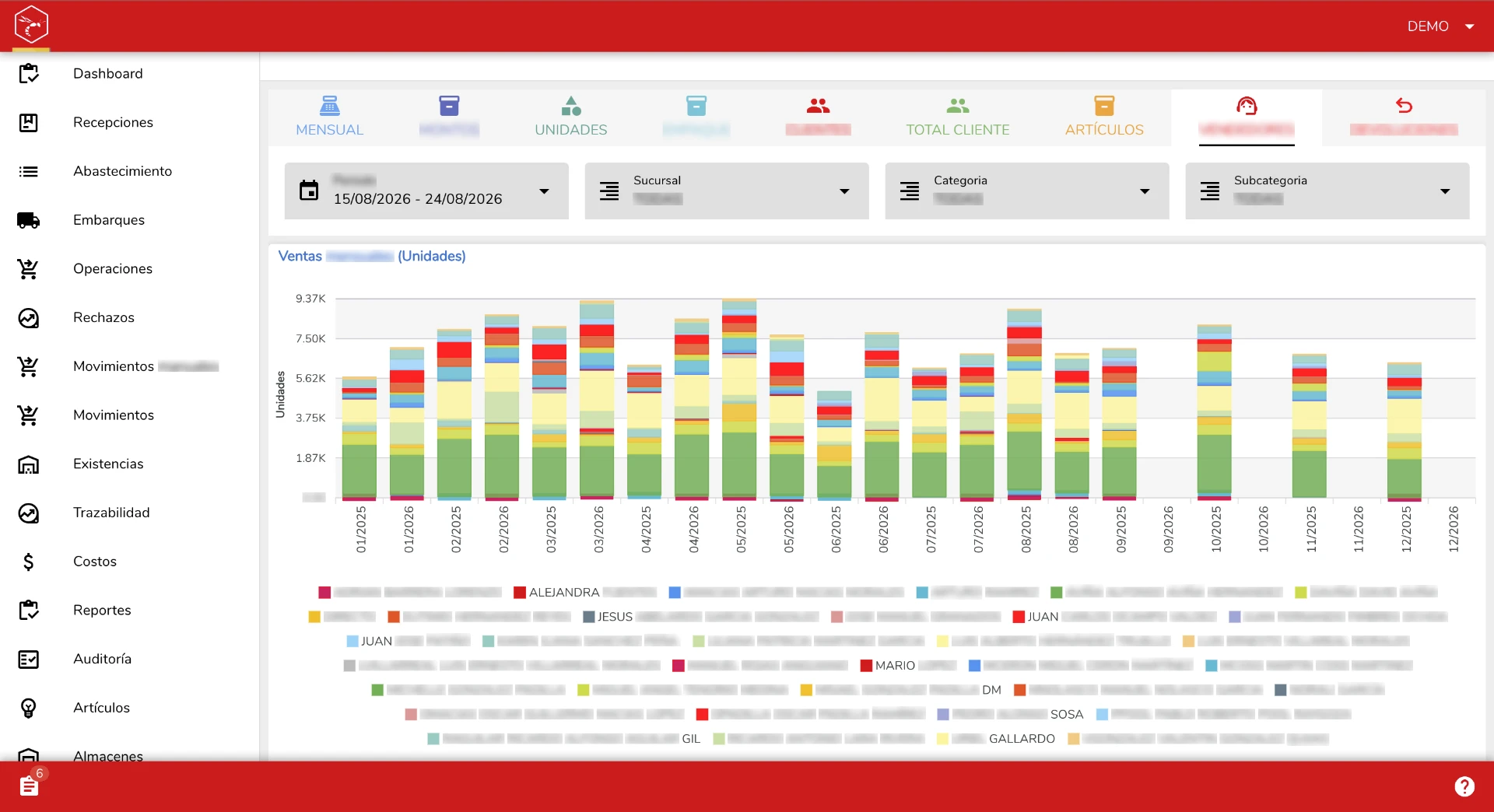 WASP ERP — Ventas por mes y categoría