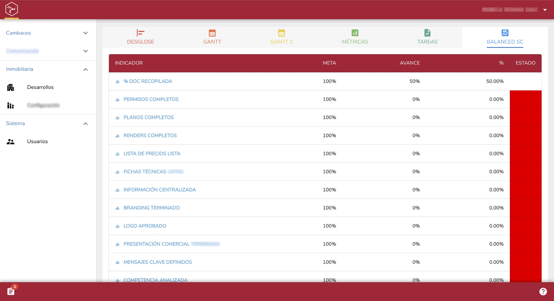 WASP Estate — balanced scorecard con indicadores, meta, avance y porcentaje